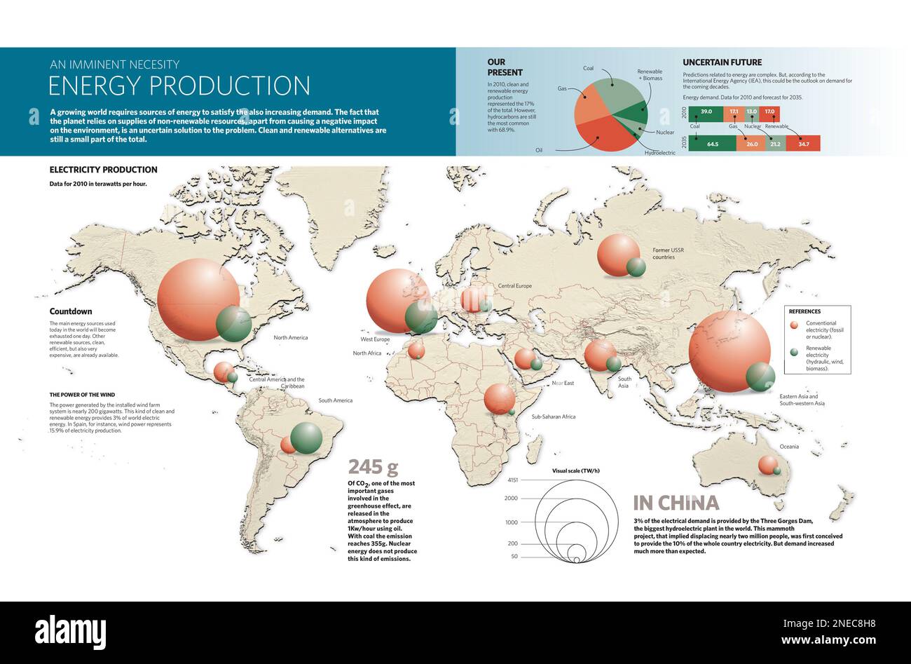 Graphiques informatiques sur la production de différents types d'énergie dans le monde. [QuarkXPress (.qxd); 2480x3248]. Banque D'Images