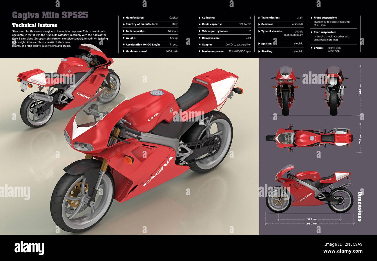 Infographie sur les caractéristiques techniques et les dimensions de la moto  Cagiva Mito SP525. [Adobe InDesign (.indd); 5196x3248] Photo Stock - Alamy
