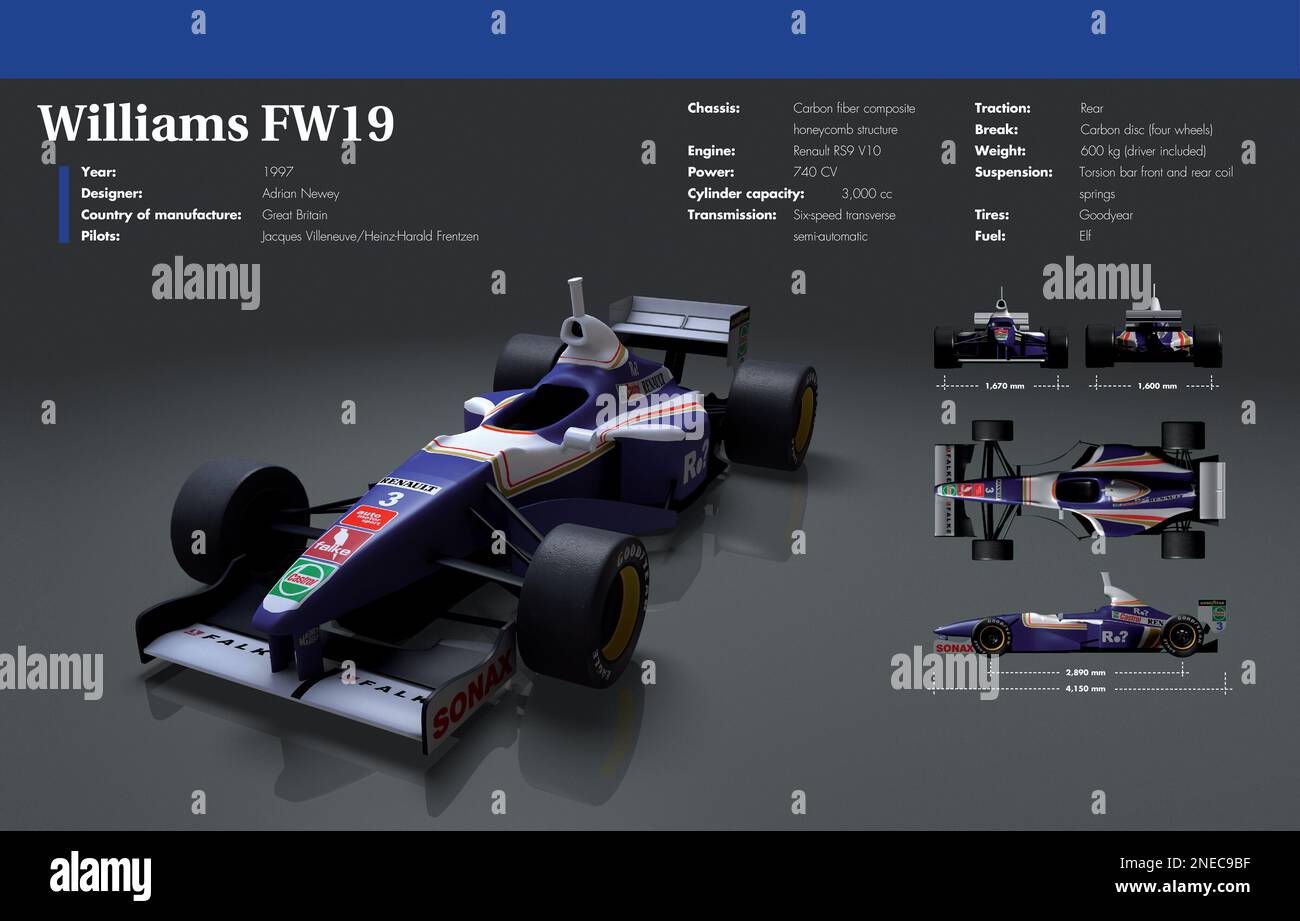 Infographie de la Williams FW19, la voiture avec laquelle Williams a participé à la saison 1997 de Formule 1. Il a été piloté par Jacques Villeneuve et Heinz Harald Frentzen. Conçu par Adrian Newey et fabriqué en Grande-Bretagne. [Adobe InDesign (.indd); 5078x3248]. Banque D'Images