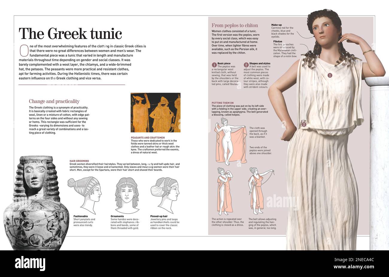 Infographie sur la robe grecque, l'une des caractéristiques les plus