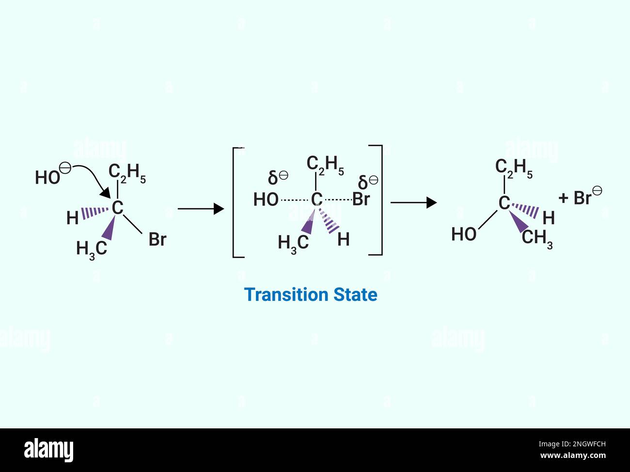 Structure chimique de l'état de transition Illustration de Vecteur