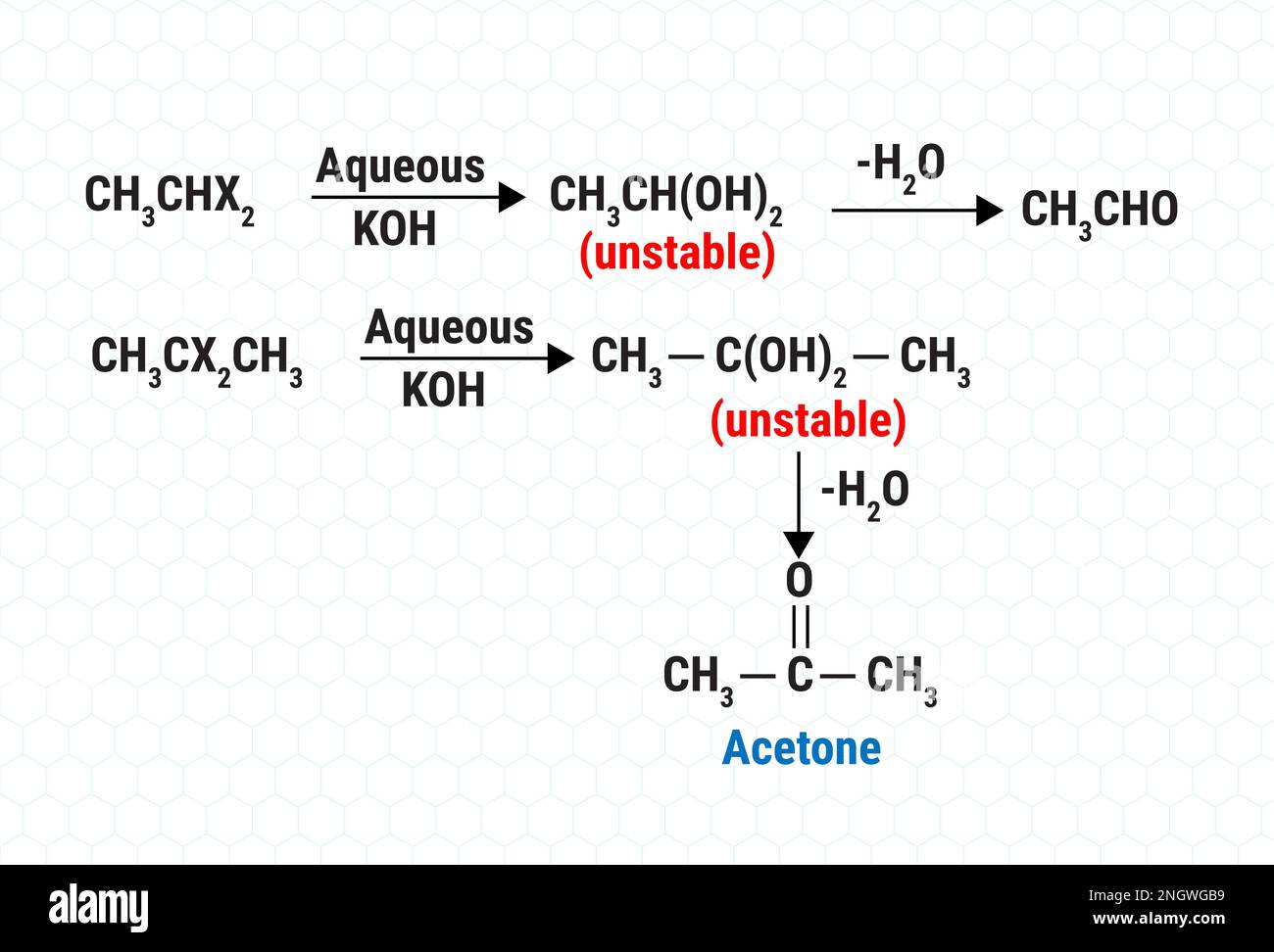 La réaction chimique de l'acétone Illustration de Vecteur