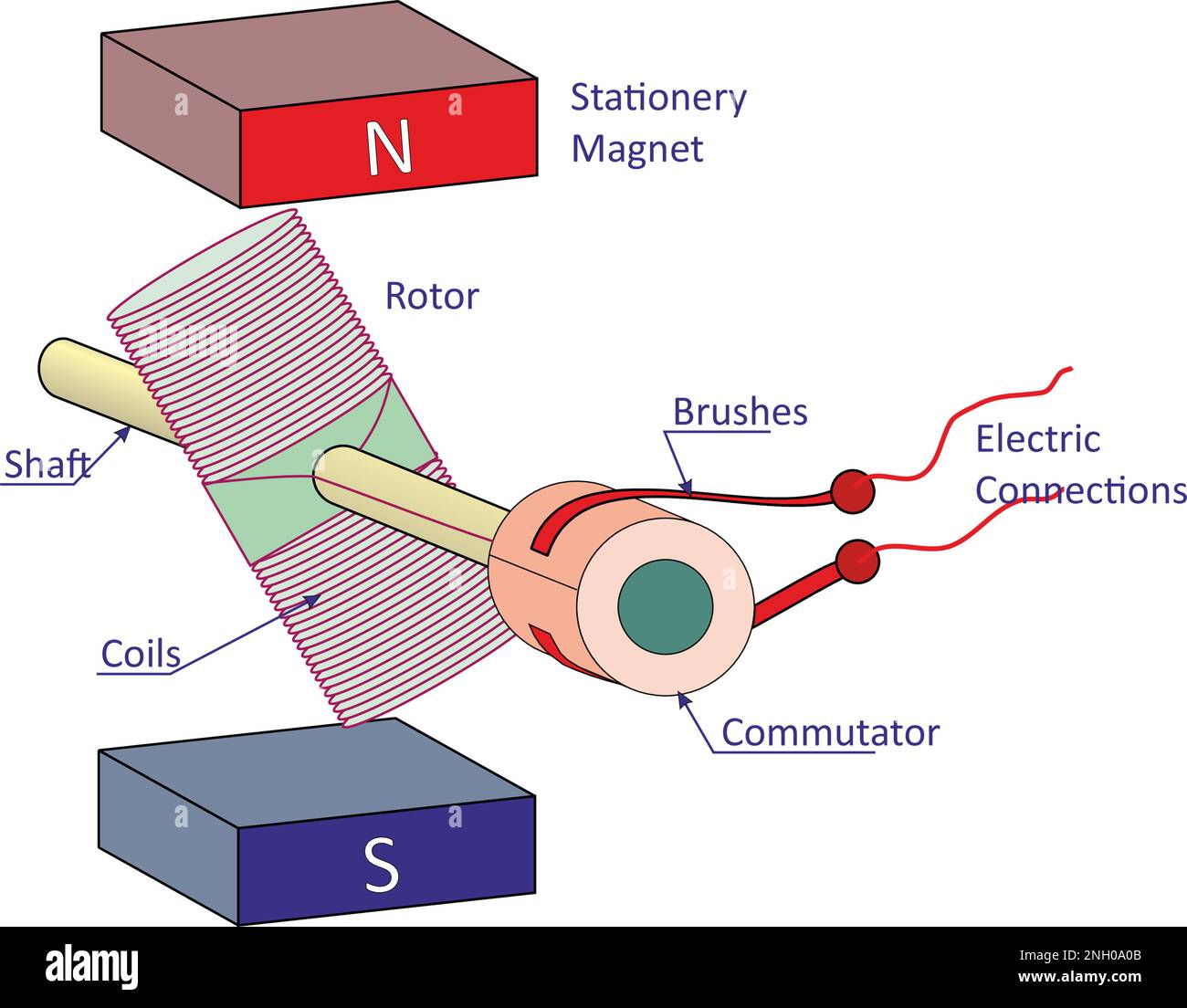 Pièces de moteur à courant continu Banque d'images vectorielles Alamy