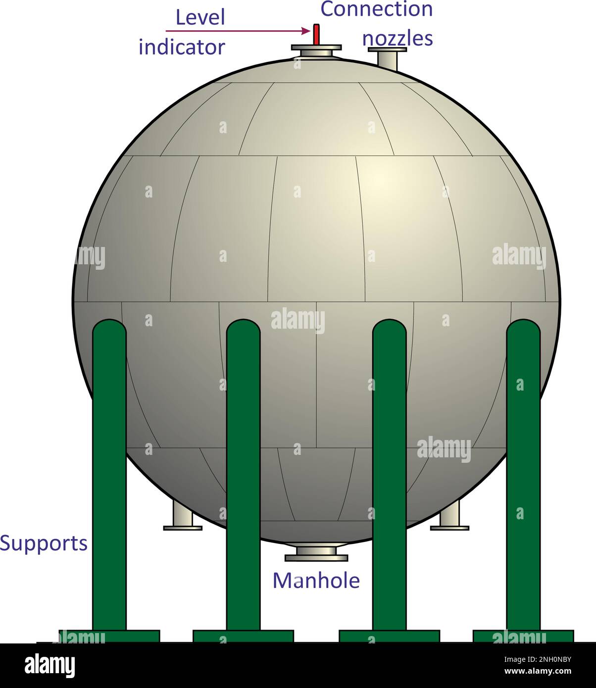 Spherical tank Banque d'images vectorielles - Alamy