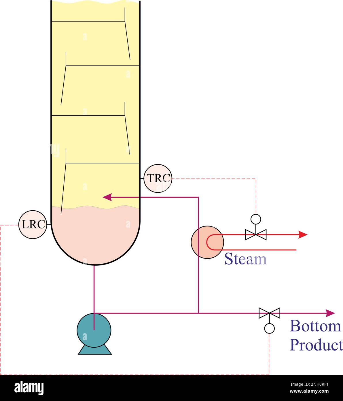 Contrôle du bas de la colonne Illustration de Vecteur