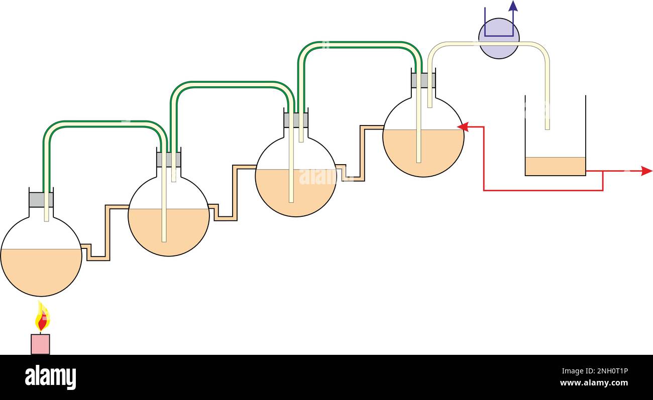 Distillation fractionnée Banque d'images détourées - Alamy