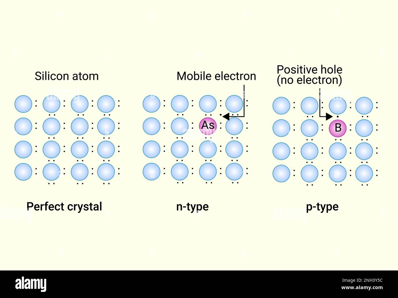 Un cristal de silicium parfait (Atom) Illustration de Vecteur