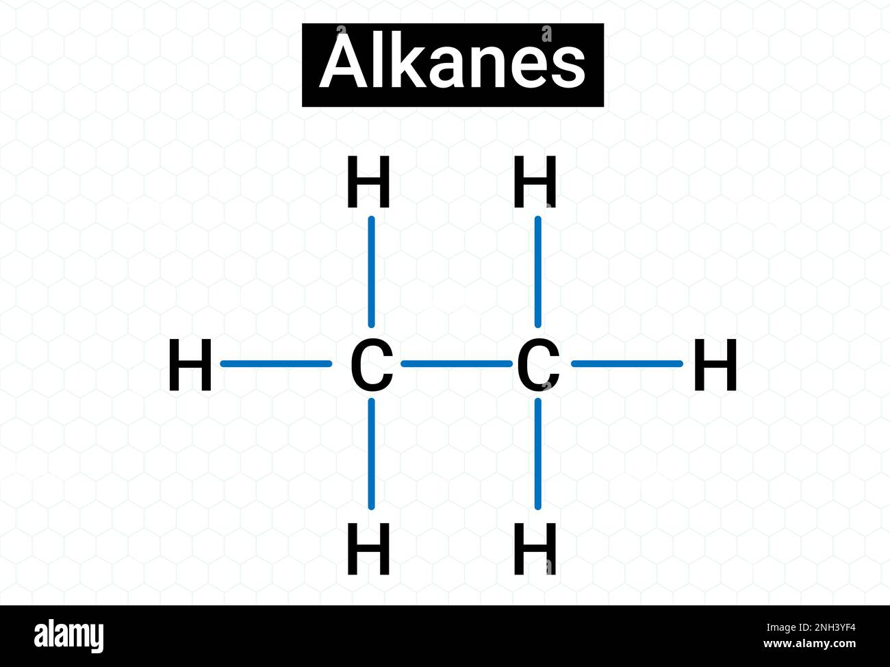 Les alcanes sont une série de composés qui contiennent des atomes de carbone et d'hydrogène avec des liaisons covalentes simples. Illustration de Vecteur