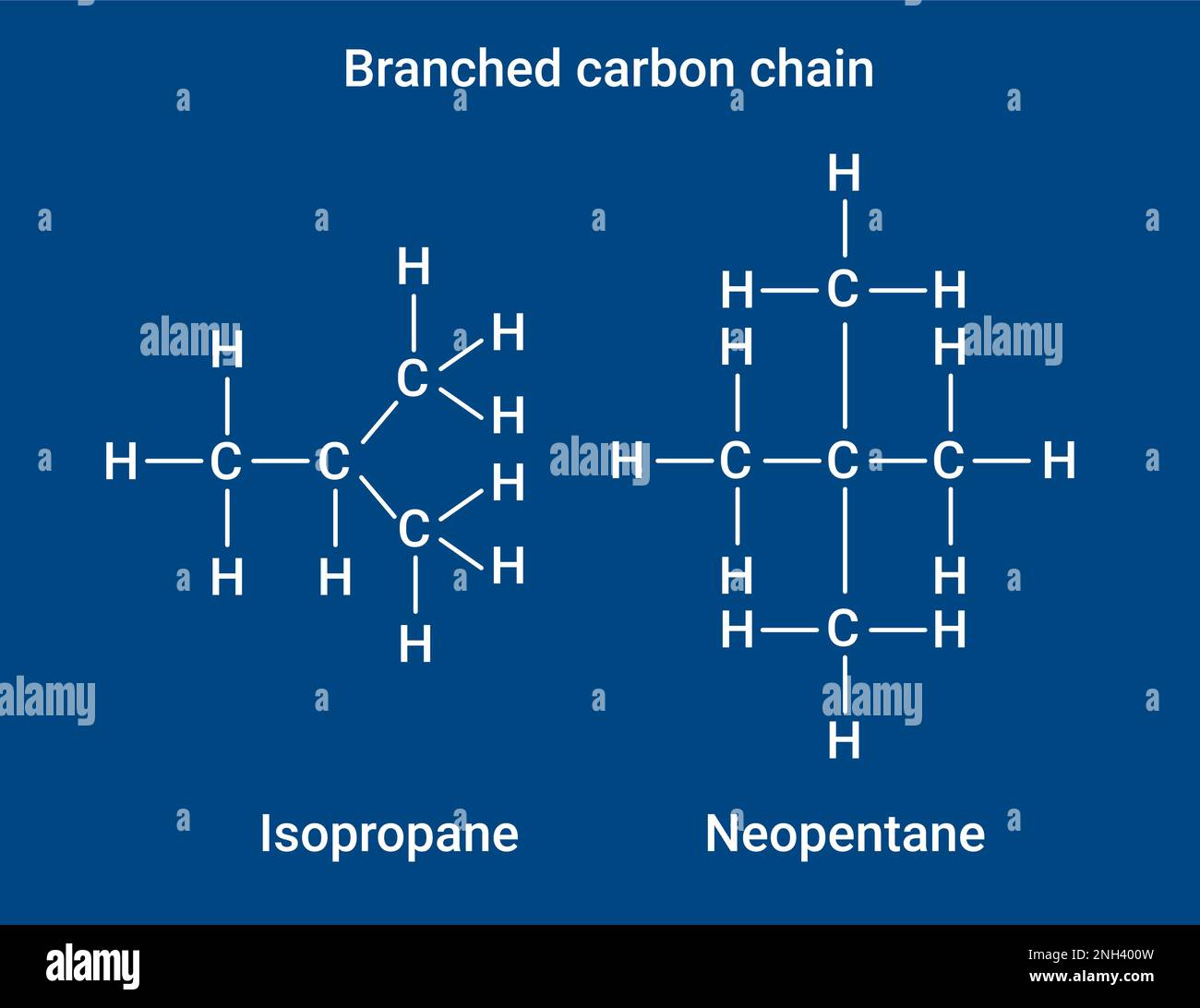 Structure chimique de la chaîne de carbone ramifiée Illustration de Vecteur