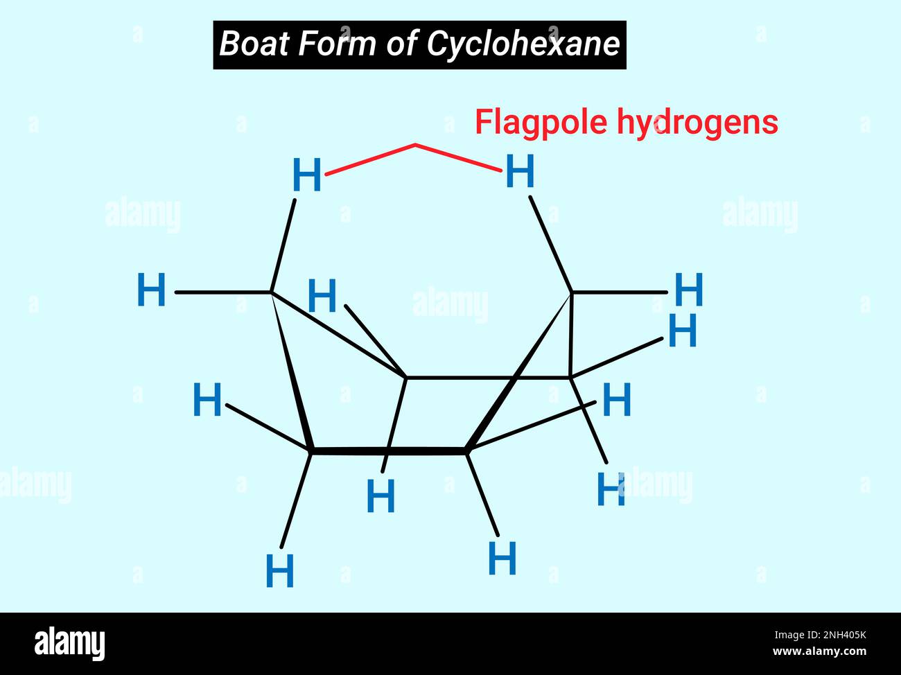 Structure de la forme bateau du cyclohexane Illustration de Vecteur