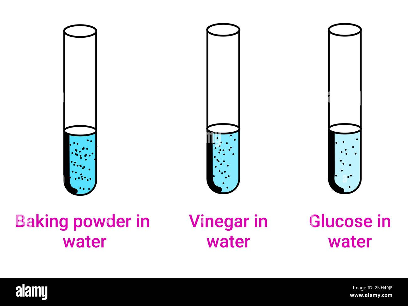Réaction chimique de la solution de phénolphtaléine (bicarbonate de soude, vinaigre et glucose) Illustration de Vecteur