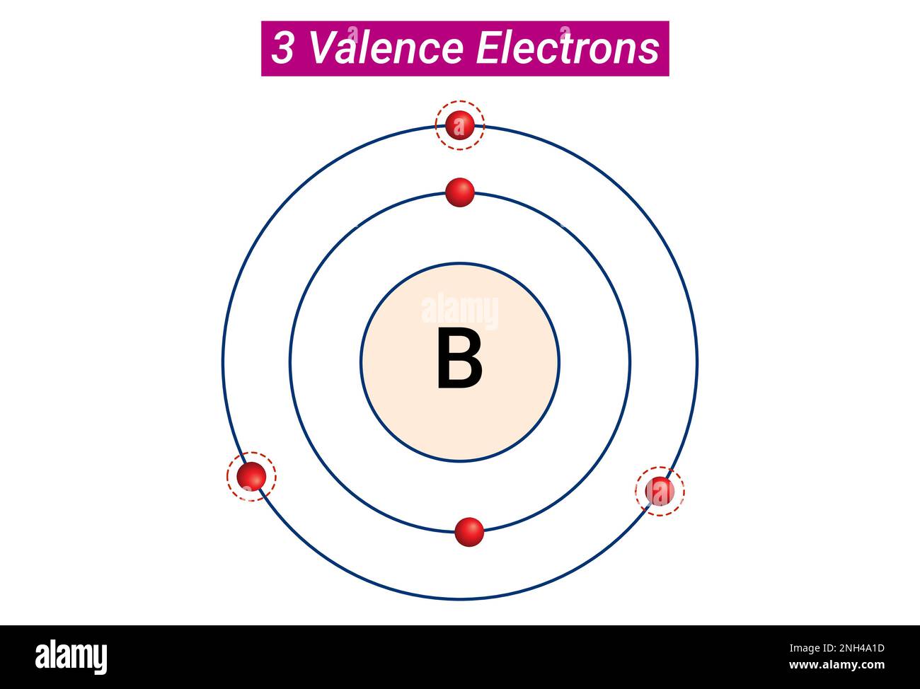 Réactivité chimique : trois électrons de Valence Illustration de Vecteur