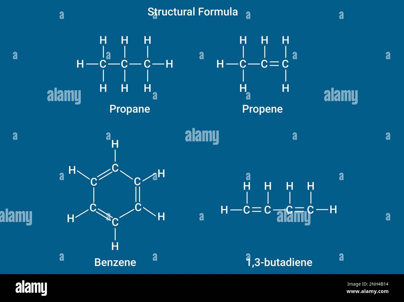 Formule structurale complète : propane, propène, benzène et 1,3 butadiène Illustration de Vecteur