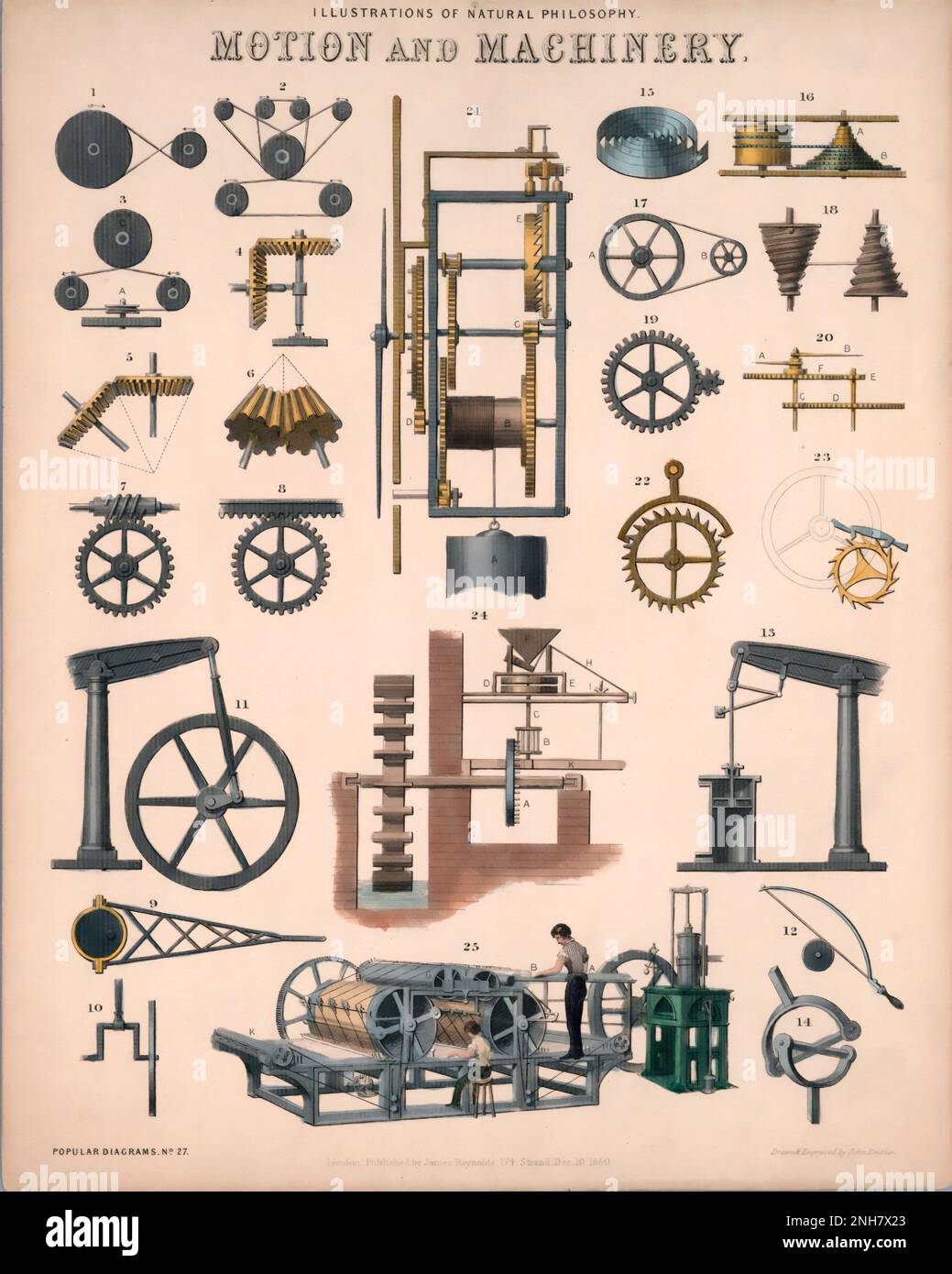 Illustration de la philosophie naturelle mouvement et machines, mouvement des solides, illustrant des mécanismes tels que les engrenages, l'échappement, le régulateur, le mouvement parallèle, le mouvement alternatif à rotatif, l'excentrique et la manivelle. Plaque éducative publiée c1850. Dessiné et gravé par John Emslie. Banque D'Images