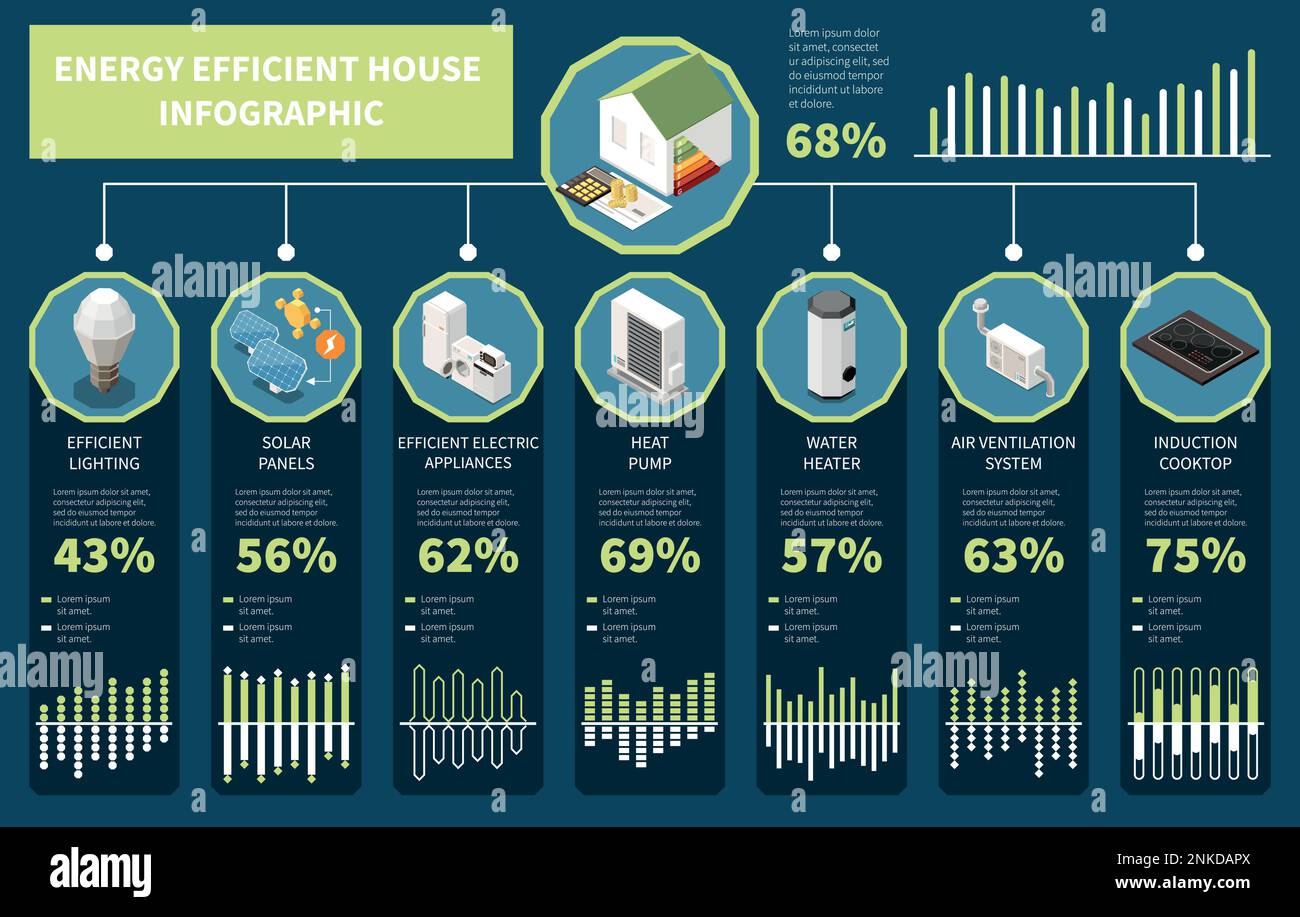 Infographies de maison écoénergétiques avec illustration vectorielle des éléments de maison intelligents isometic Illustration de Vecteur