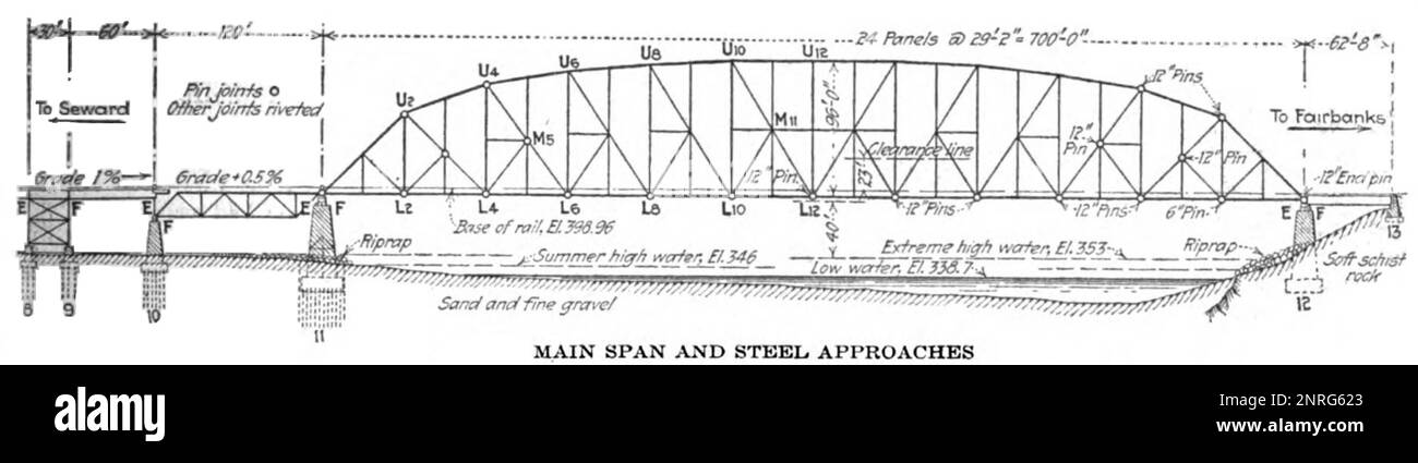 Pont principal de Mears Banque D'Images