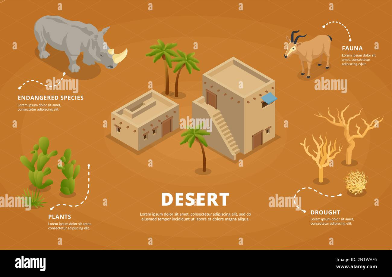 Contexte infographique isométrique du désert avec des représentants d'espèces de faune et de plantes menacées qui supportent l'illustration du vecteur de sécheresse Illustration de Vecteur