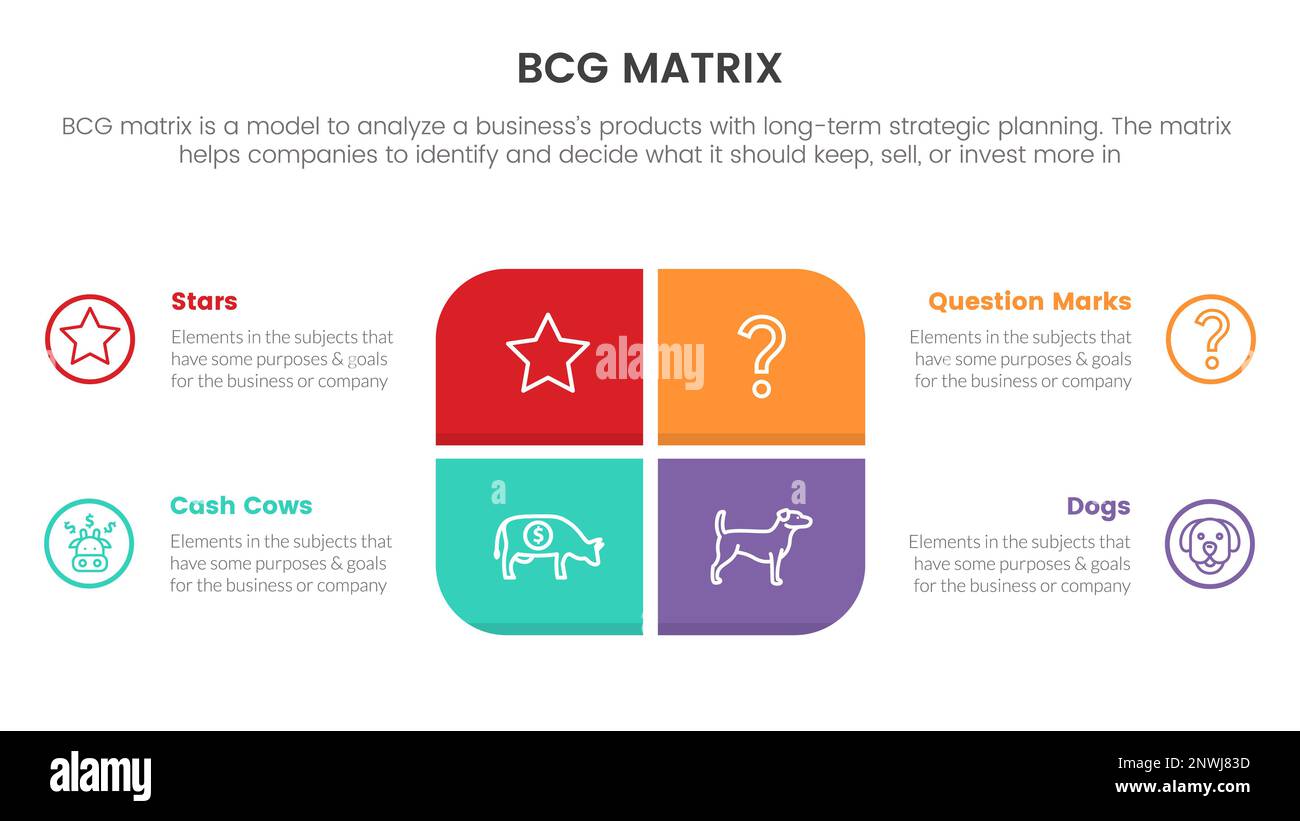 modèle de données infographiques de la matrice de partage de croissance bcg avec concept de boîte rectangulaire ronde pour vecteur de présentation de diapositive Banque D'Images