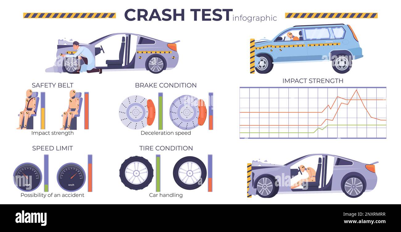 Essai de collision limite de vitesse de la ceinture de sécurité; illustration vectorielle plate des freins et de l'état des pneus avec mannequins et voitures écrasées Illustration de Vecteur