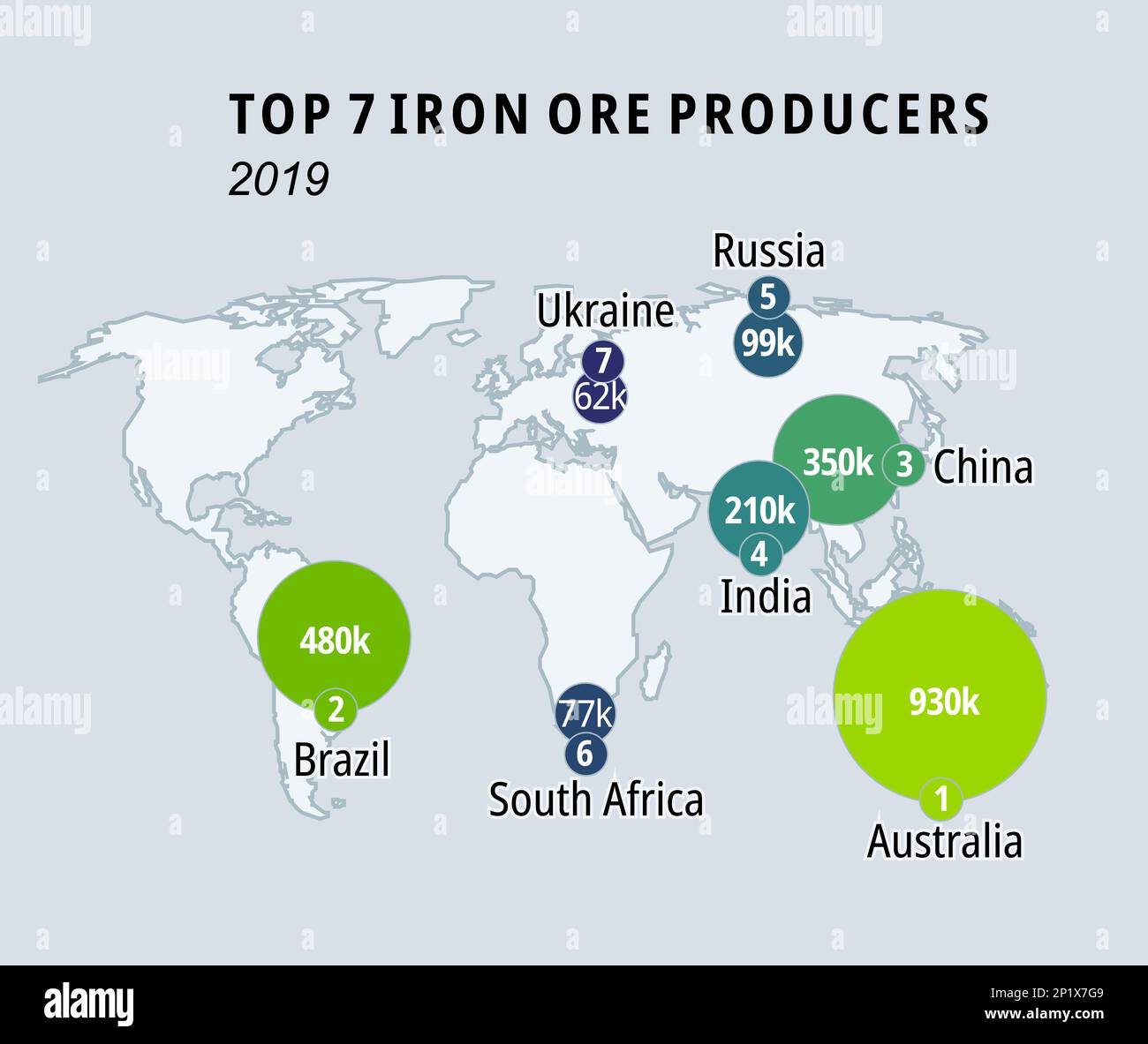 Top 7 des pays producteurs de minerai de fer, carte Banque D'Images