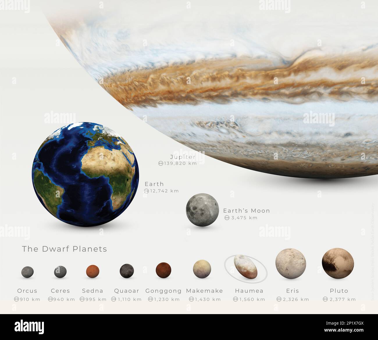 Comparaison des dimensions des planètes naines, illustration Banque D'Images