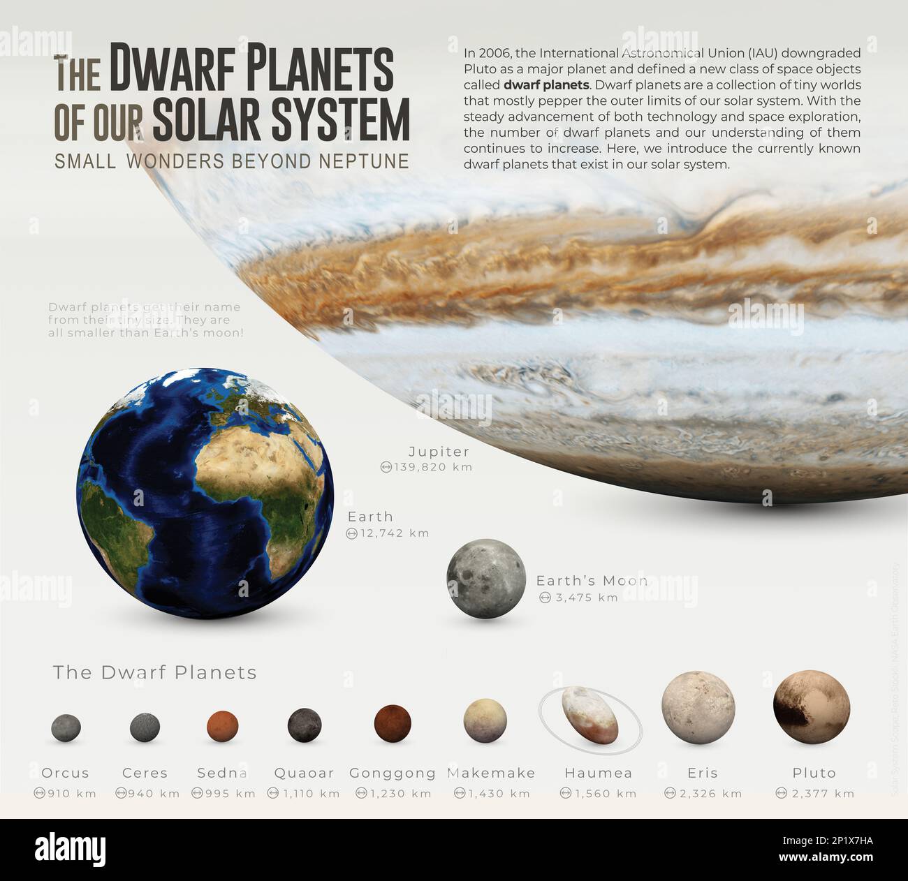 Comparaison des dimensions des planètes naines, illustration Banque D'Images