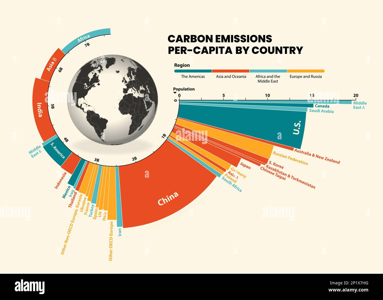 CO2 émissions par habitant, illustration Banque D'Images