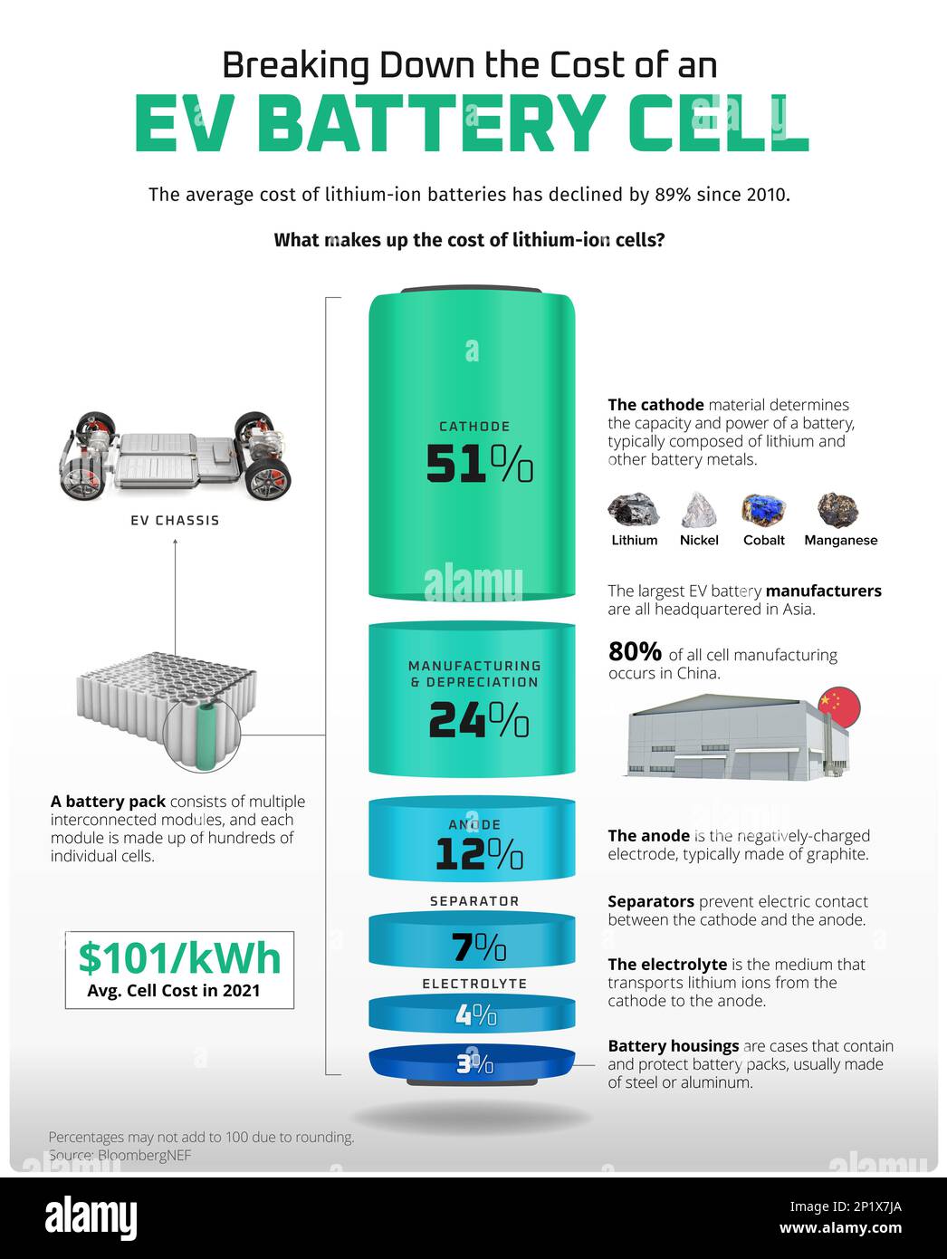 Coût d'une batterie lithium-ion, illustration Banque D'Images