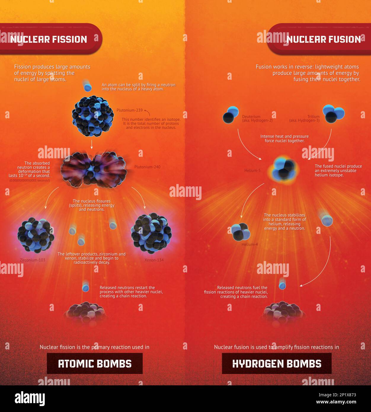 Fission nucléaire vs fusion, illustration Banque D'Images