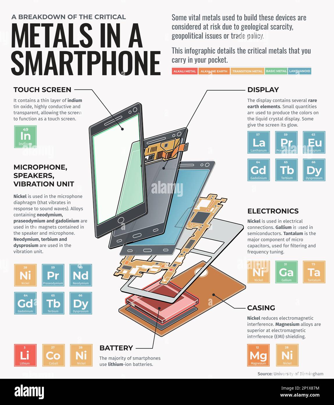 Métaux dans un smartphone, illustration Banque D'Images