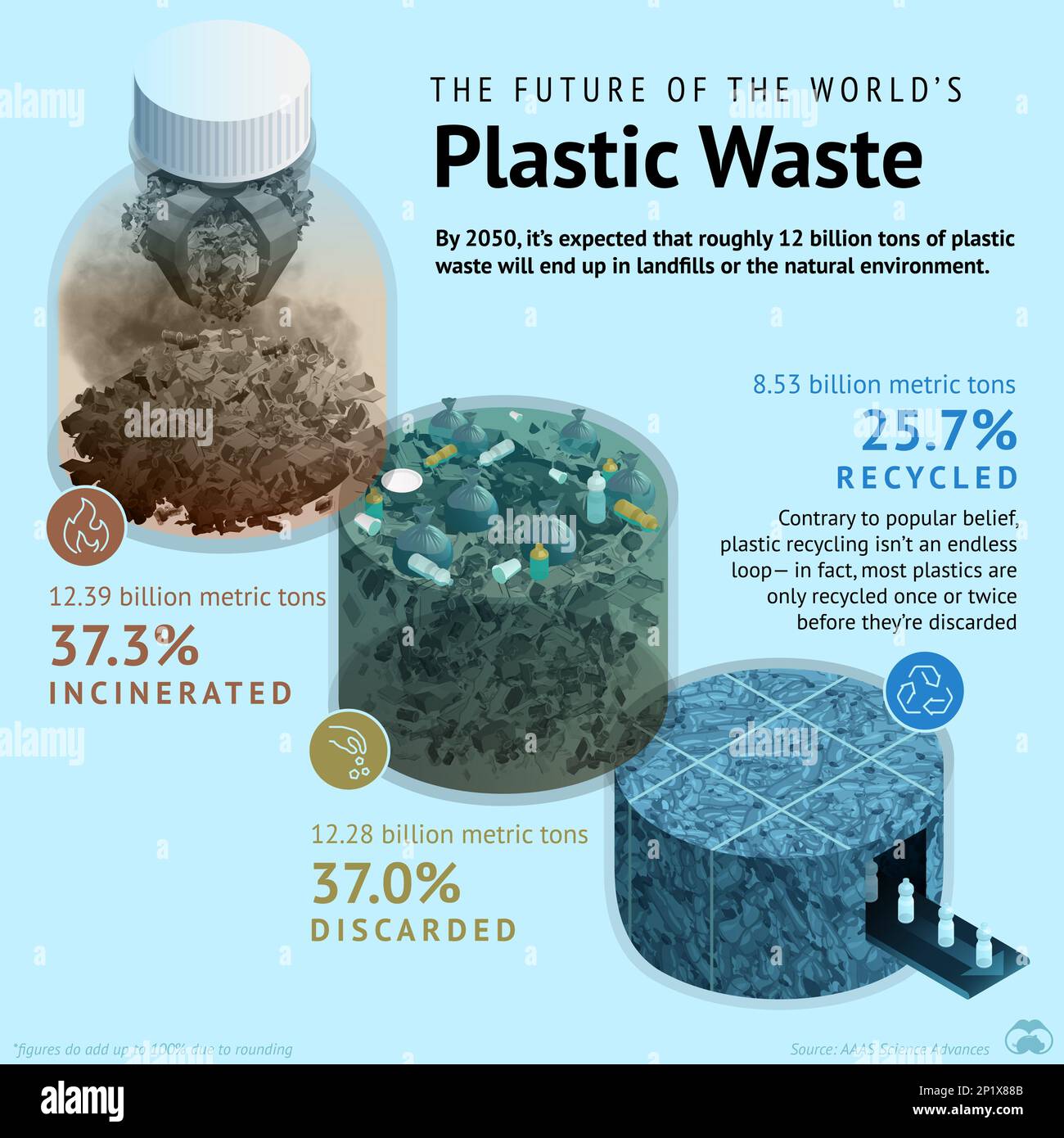 L'avenir des déchets plastiques, illustration Banque D'Images