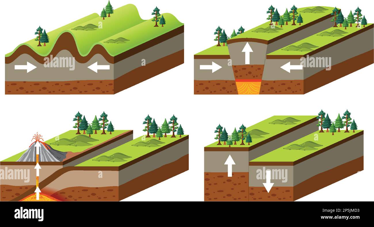 Types d'illustration des limites de la plaque tectonique Illustration de Vecteur