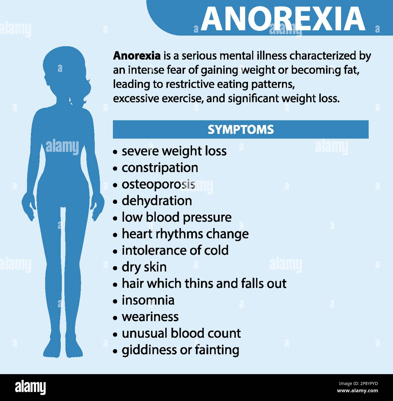 Symptoms Anorexia Banque D images Vectorielles Alamy symptoms-anorexia-banque-d-images-vectorielles-alamy