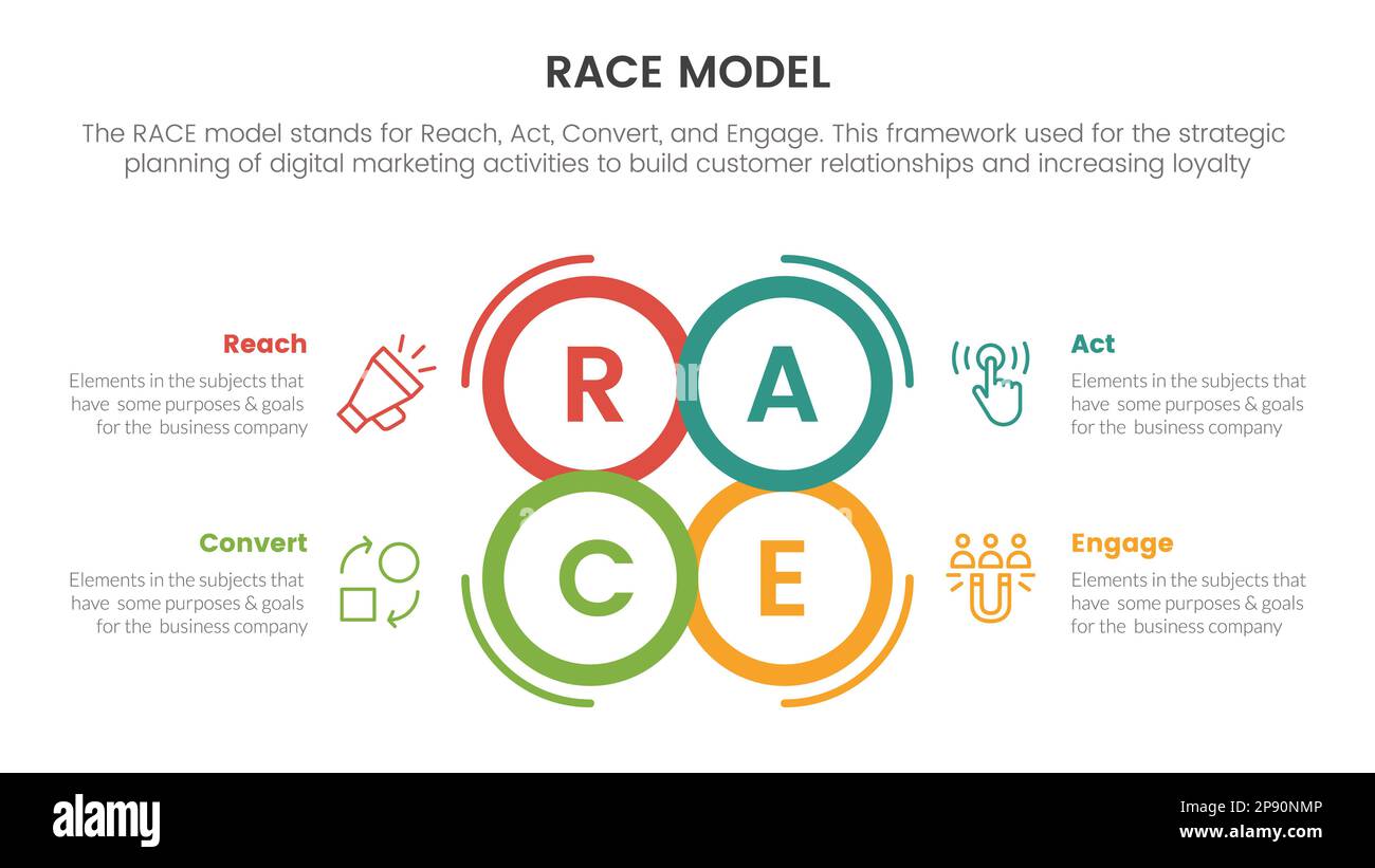 infographie sur le cadre marketing du modèle d'entreprise race avec contour de la forme du centre du cercle concept d'informations pour le vecteur de présentation de diapositive Banque D'Images