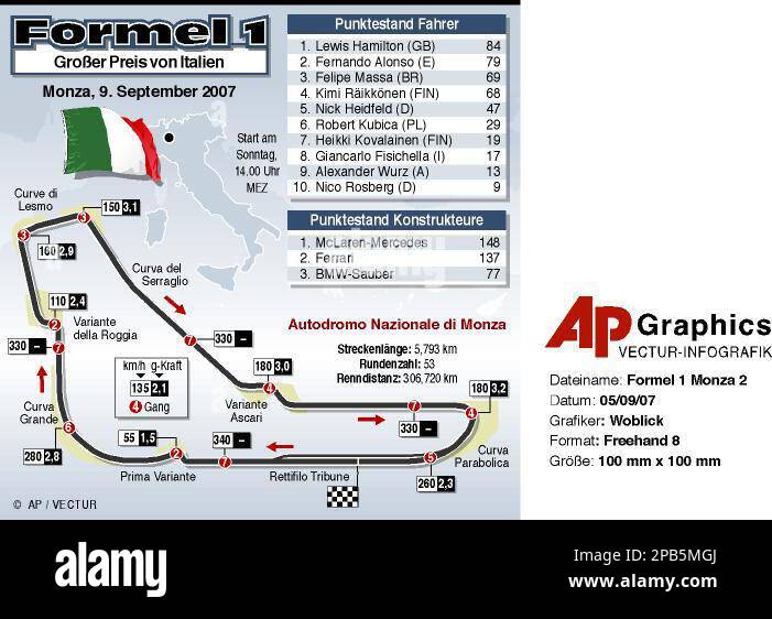 GRA107 GRAFIK FORMEL 1 MONZA 2 - Detailzeichnung und Beschreibung der ...