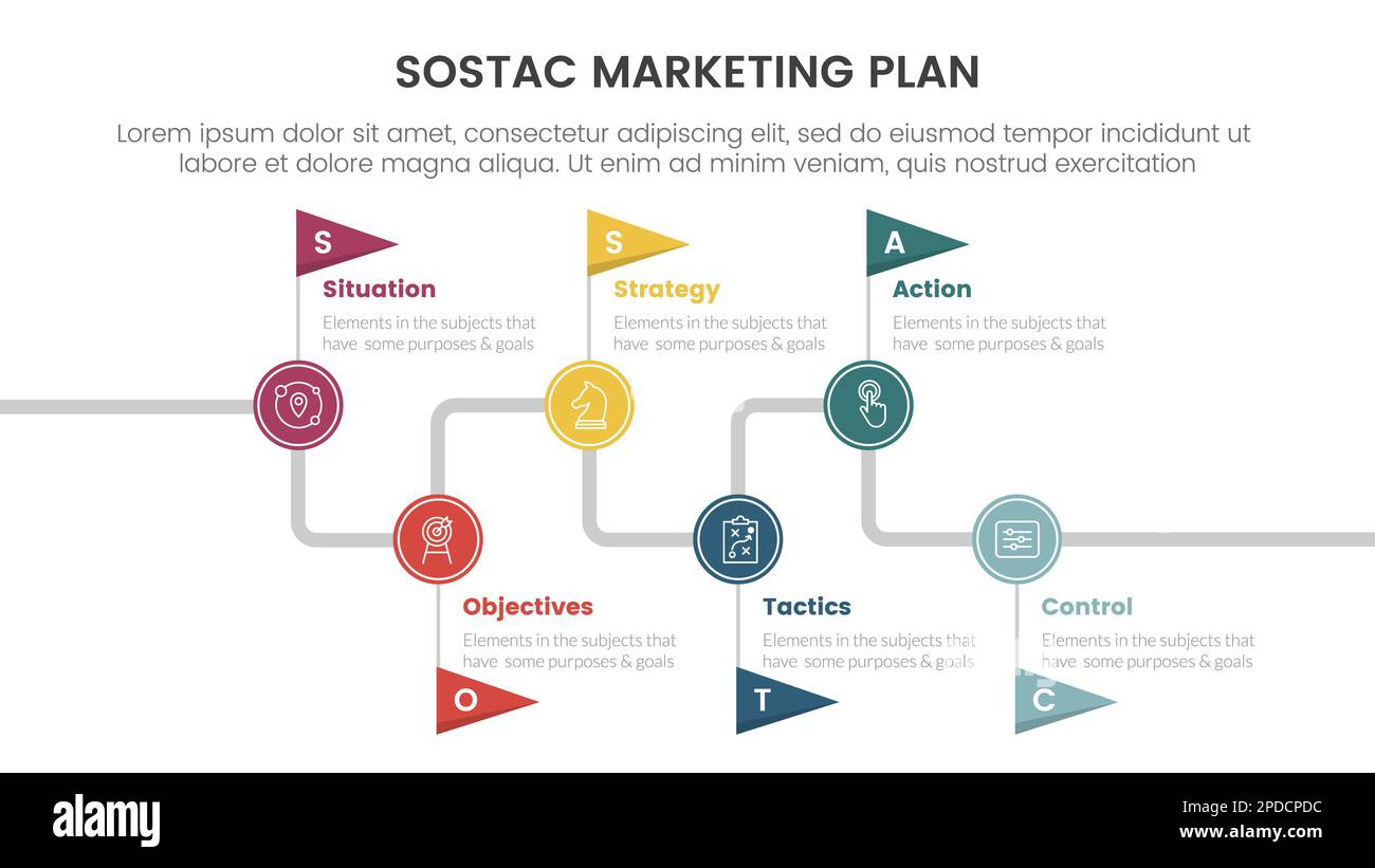 plan de marketing numérique sostac modèle graphique à 6 étapes avec cercle et drapeau, calendrier, sens droit pour le vecteur de présentation de diapositive Banque D'Images