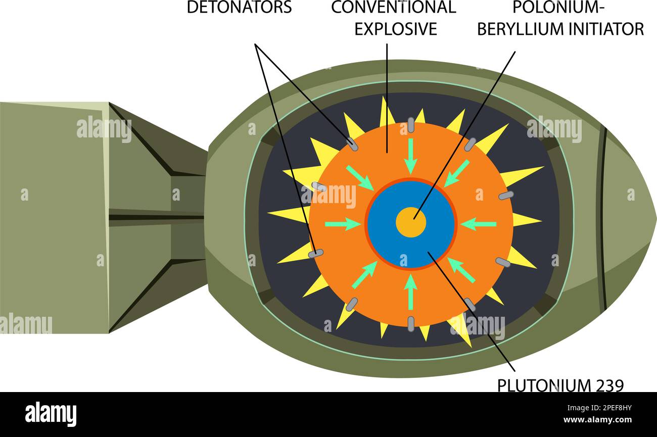 Composants à l'intérieur de plutonium 239 bombe nucléaire de fission illustration Illustration de Vecteur