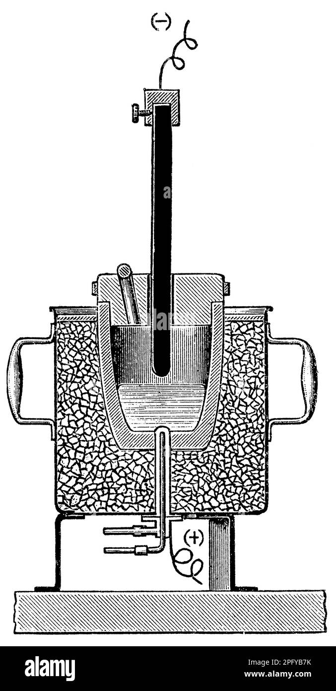 Four à arc électrique. Publication du livre 'Meyers Konversations-Lexikon', Volume 2, Leipzig, Allemagne, 1910 Banque D'Images