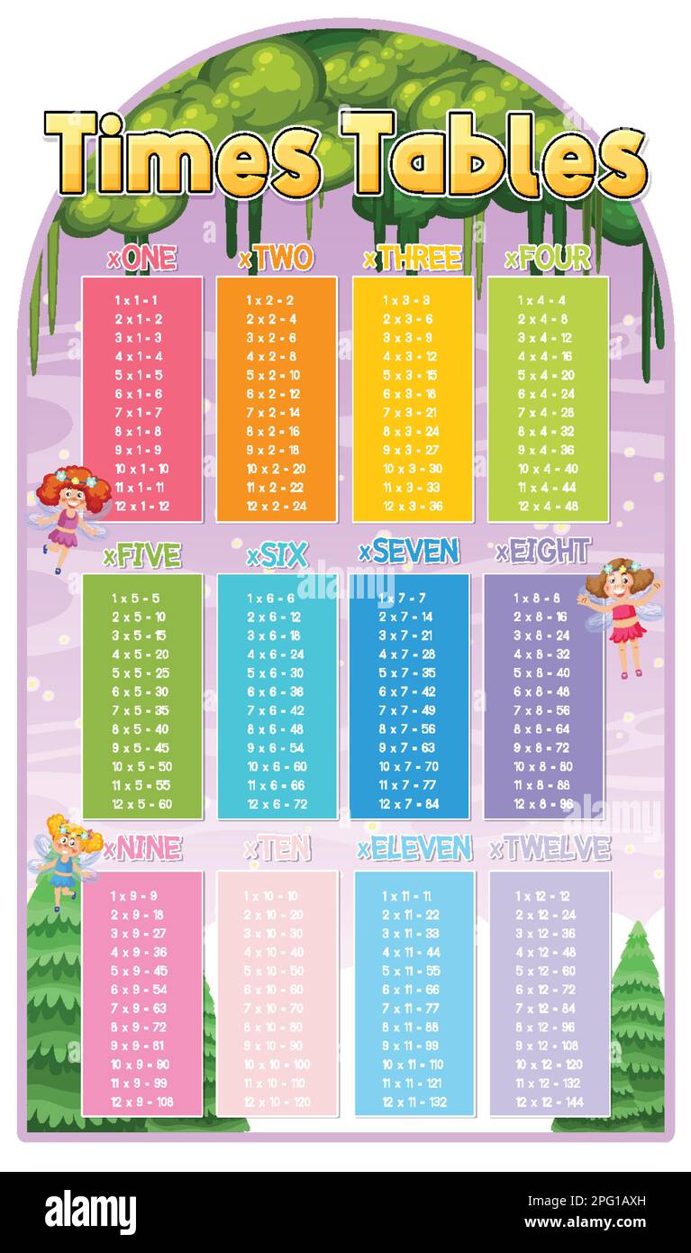 Tableau des temps pour l'illustration de la multiplication d'apprentissage Illustration de Vecteur