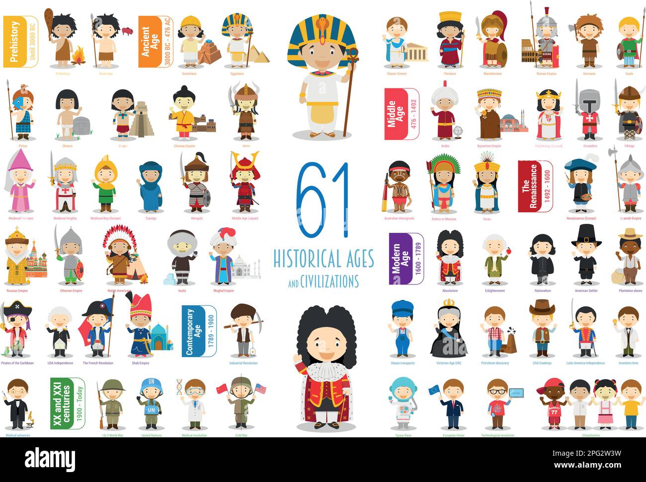 Collection de personnages vectoriels pour enfants : ensemble de 61 âges et civilisations historiques dans un style de dessin animé. Illustration de Vecteur
