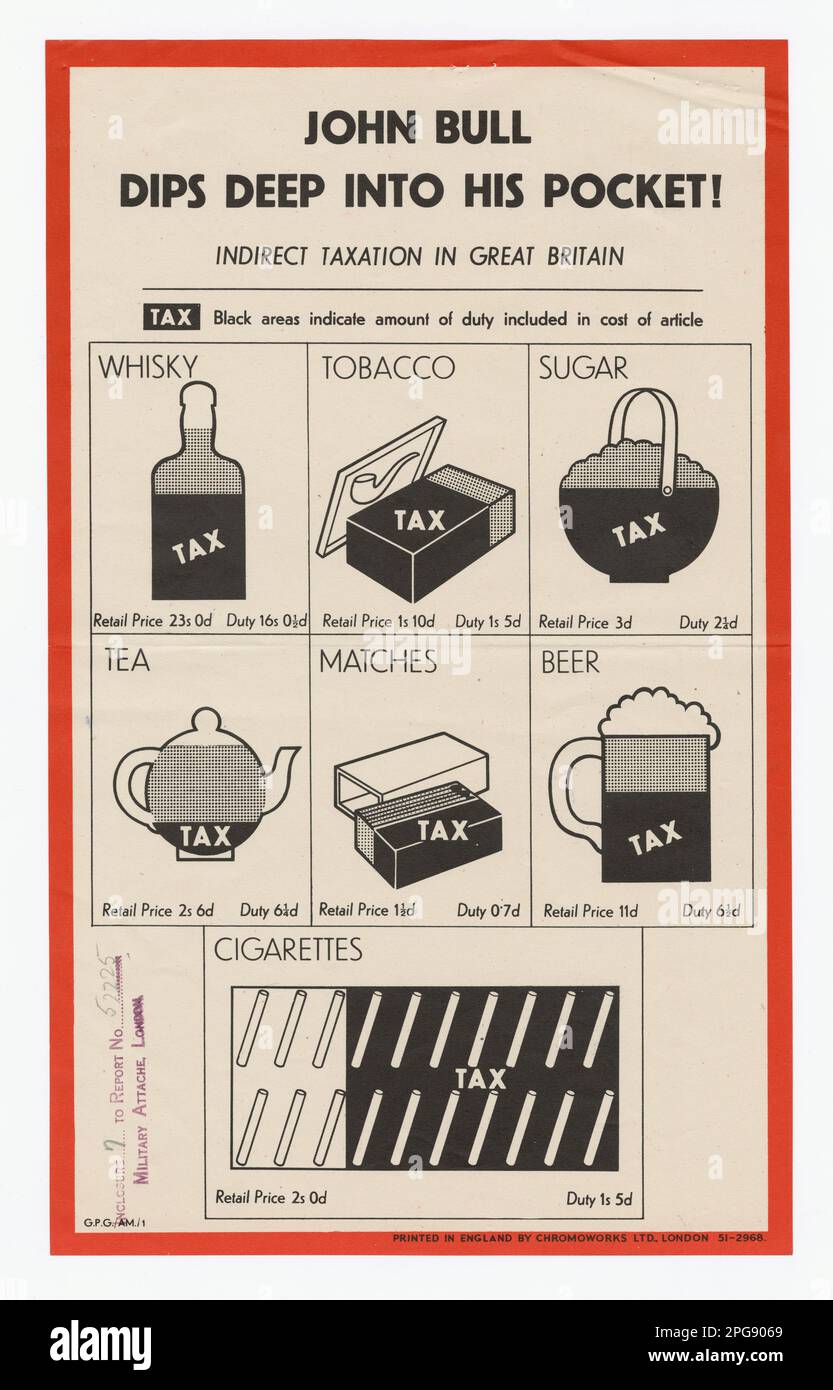 John Bull se fond dans sa poche ! Fiscalité indirecte en Grande-Bretagne. Pays: Angleterre imprimé par: Chromoworks, Ltd. 1942 - 1945. Bureau de gestion des urgences. Office of War information. Direction des opérations intérieures. Bureau des services spéciaux. 3/9/1943-9/15/1945. Affiches étrangères de la Seconde Guerre mondiale Banque D'Images