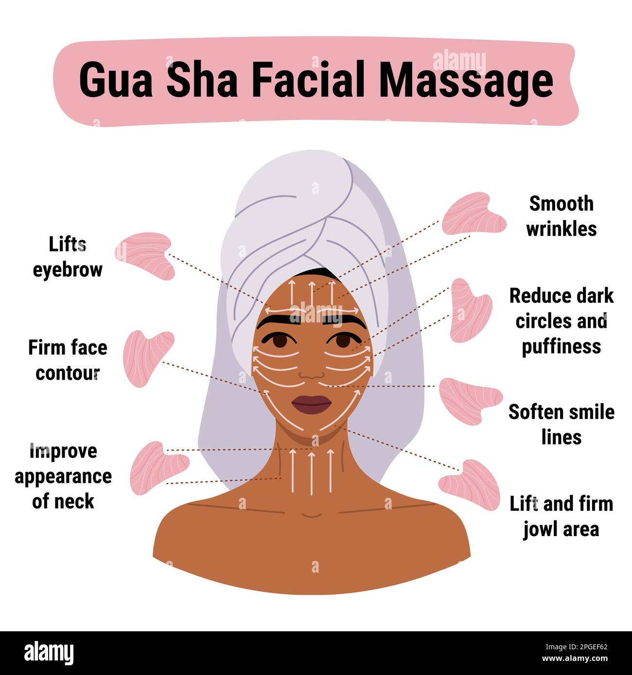Comment faire gua sha massage infographie. Programme de massage du ...
