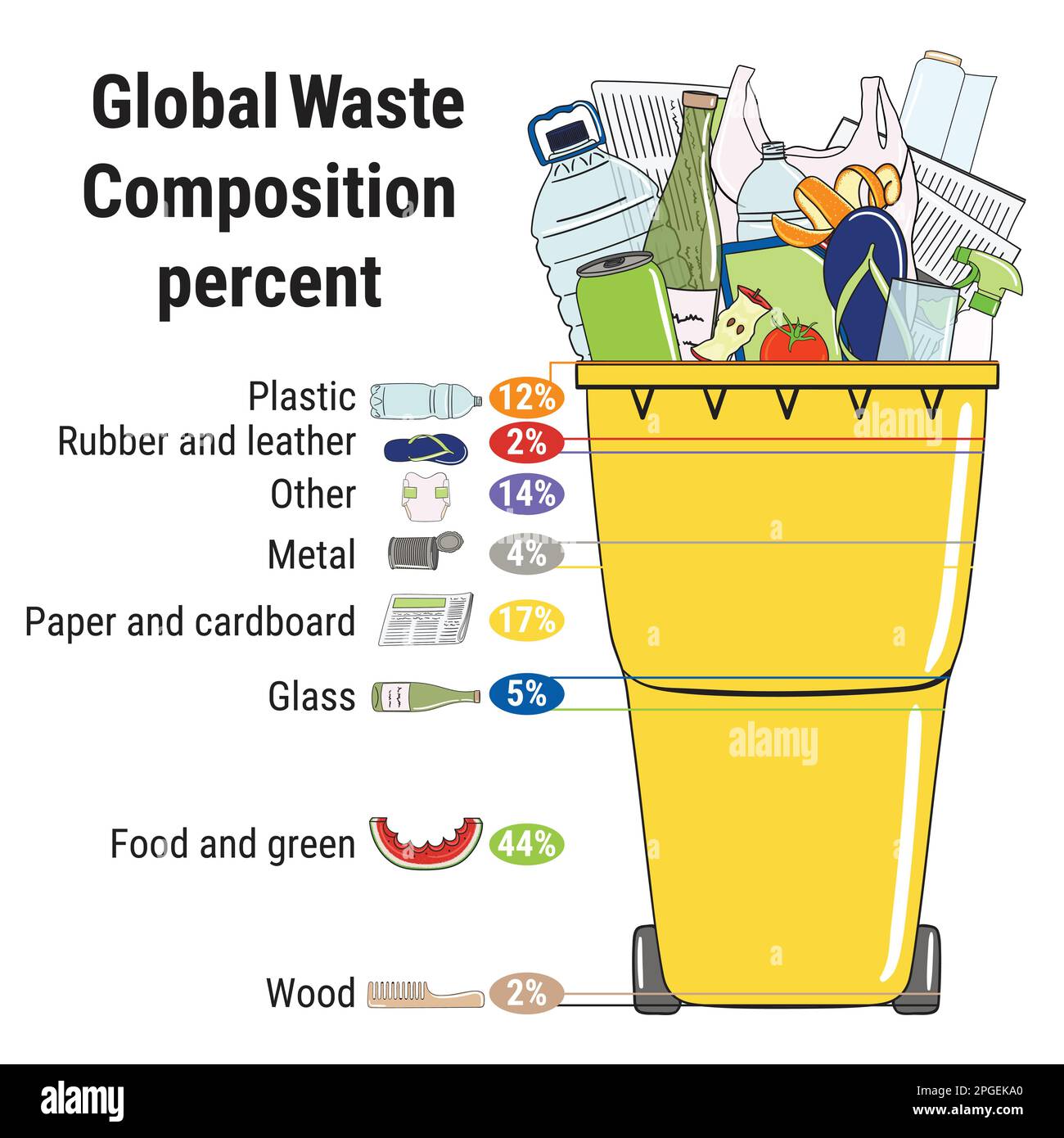 Infographie sur la composition globale des déchets. Tri des déchets, ségrégation et infographies de recyclage. Recyclez les poubelles et les différents types de déchets. Wast Illustration de Vecteur