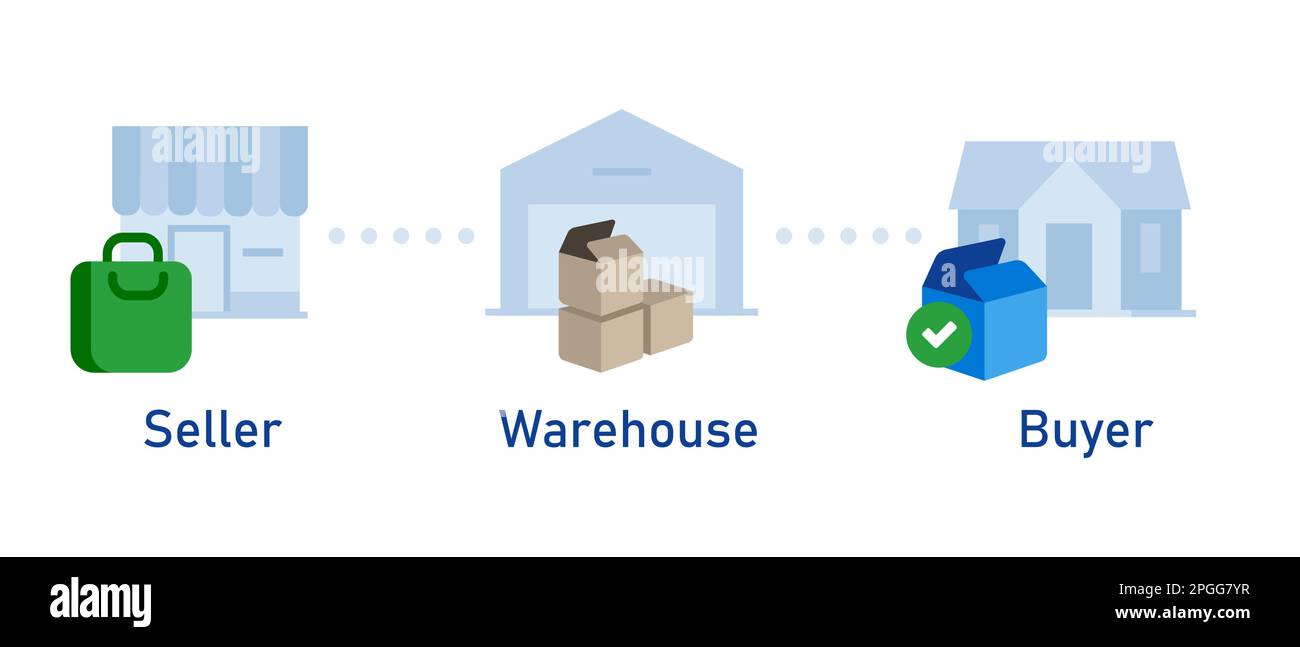 Ensemble d'icônes d'entrepôt dans la chaîne d'approvisionnement, du vendeur à l'acheteur Illustration de Vecteur