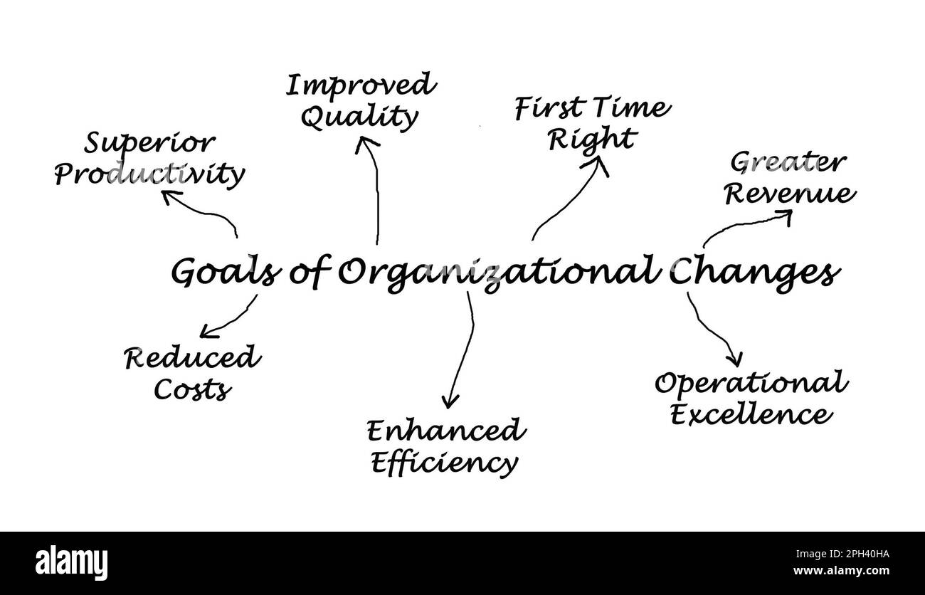 Sept avantages des changements organisationnels Banque D'Images