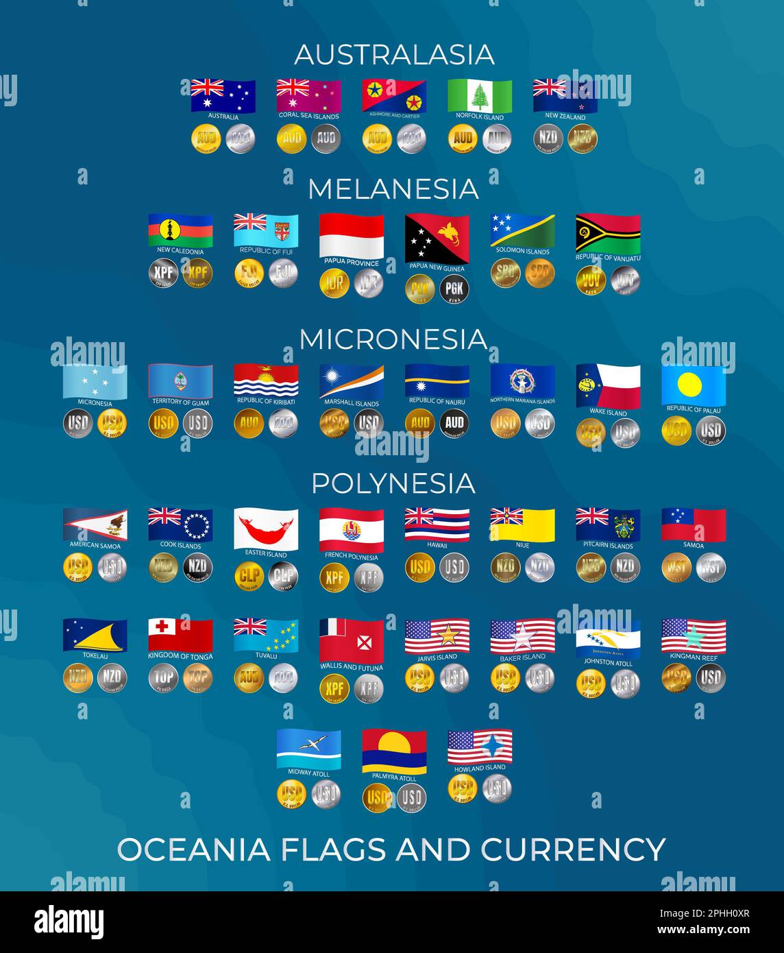 Ensemble d'icônes de drapeaux et de monnaies nationales des pays d'Océanie. Australasie, Polynésie, Micronésie et Mélanésie. Illustration. Banque D'Images