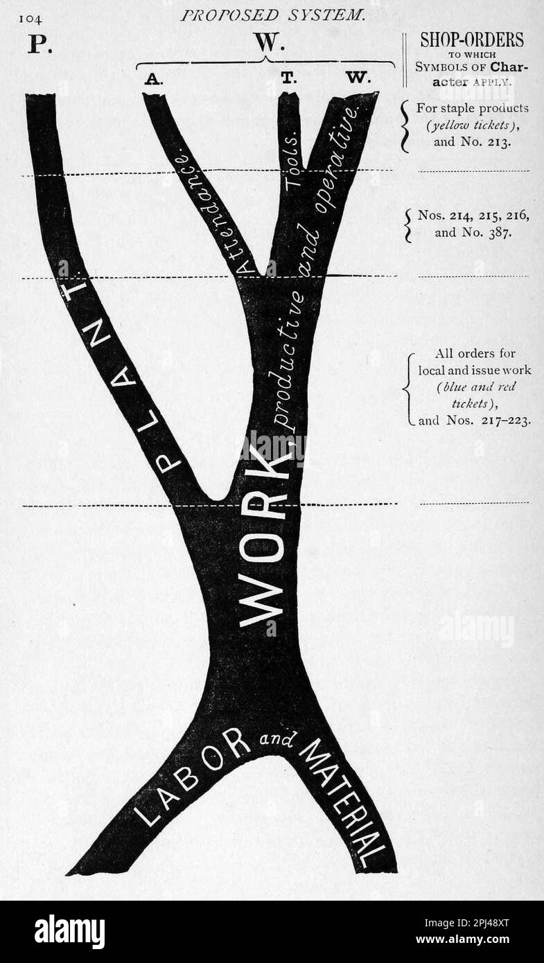Arbre symbolique des coûts de Metcalfe à Arsenal, 1885 Banque D'Images
