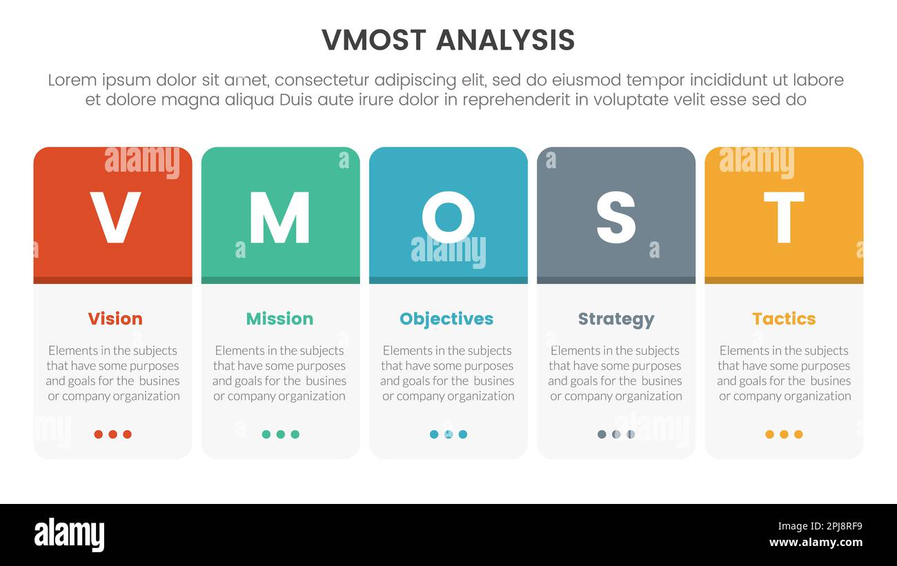 infographie sur la structure du modèle d'analyse vmost avec modèle à 5 ...