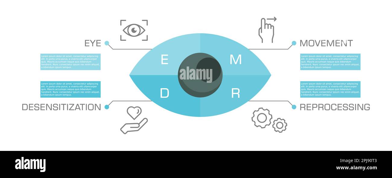 Infographie sur le traitement par RDA. Désensibilisation et retraitement du mouvement oculaire. Santé mentale technique de traitement de l'ESPT. Forme de psychothérapie pour guérir. Vecteur Illustration de Vecteur