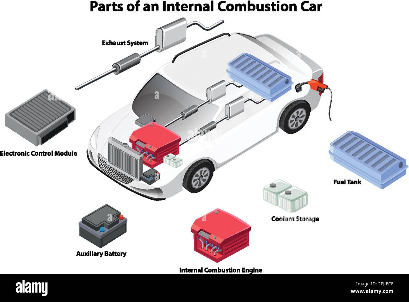 Pièces d'une illustration de voiture de combustion interne Illustration de Vecteur